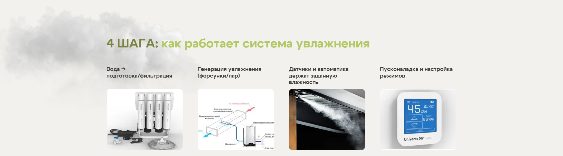 Раздел с 4 шагами работы автоматической системы увлажнения