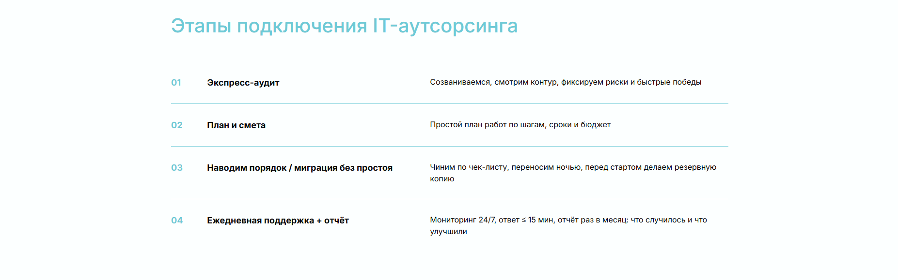 Этапы подключения IT-аутсорсинга